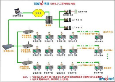攜勝TranWin電子工票系統 支票票據管理的智能化革新