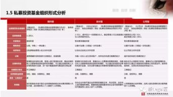 私募基金自律管理之產(chǎn)品備案與因私出入境中介服務(wù)的合規(guī)關(guān)聯(lián)