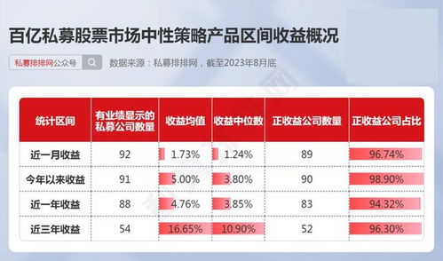 弱勢環(huán)境下彰顯魅力 量化私募與出入境中介服務(wù)的策略崛起