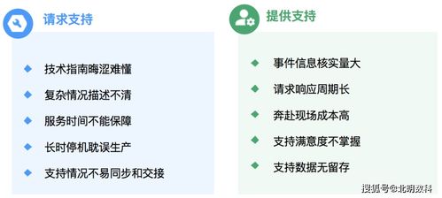 北明數科推出RTA新產品，助力企業技術支持實現高效1對多實時遠程服務