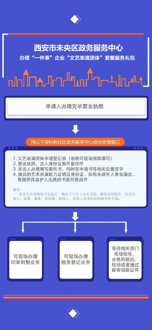 便民服務一圖讀懂 企業辦理演出與出入境服務指南